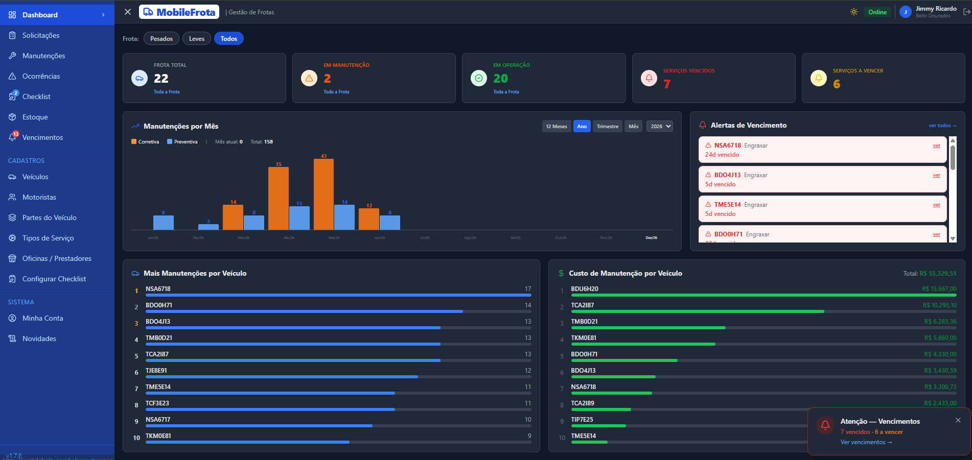 Dashboard MobileFrota